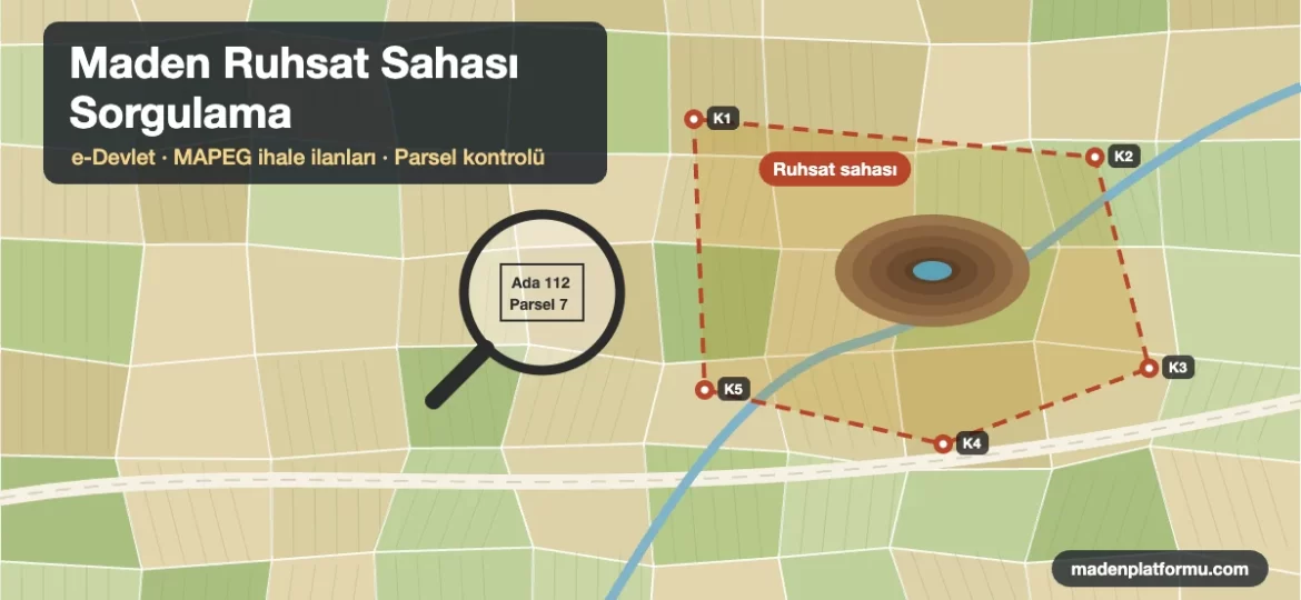 Maden ruhsat sahası sorgulama: tarım parselleri üzerinde koordinat köşeleriyle işaretli ruhsat sahası ve parsel sorgusu illüstrasyonu
