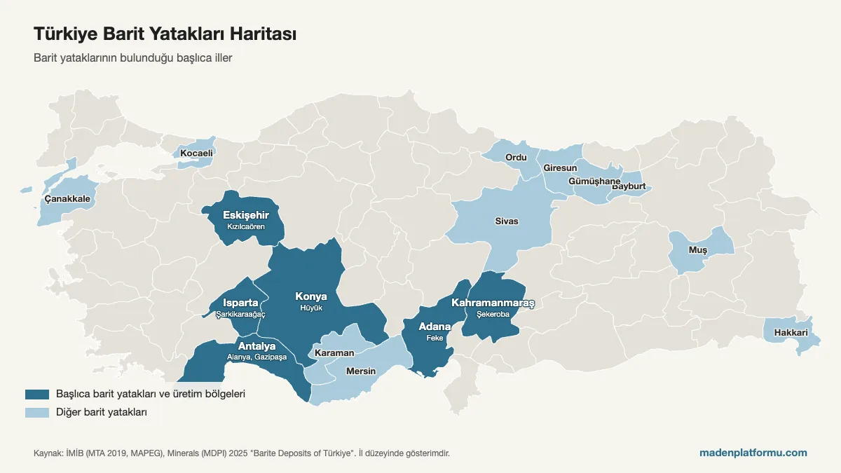 Türkiye barit yatakları haritası: Isparta, Konya, Antalya, Adana, Kahramanmaraş ve Eskişehir başlıca barit bölgeleri olarak işaretli il bazlı harita