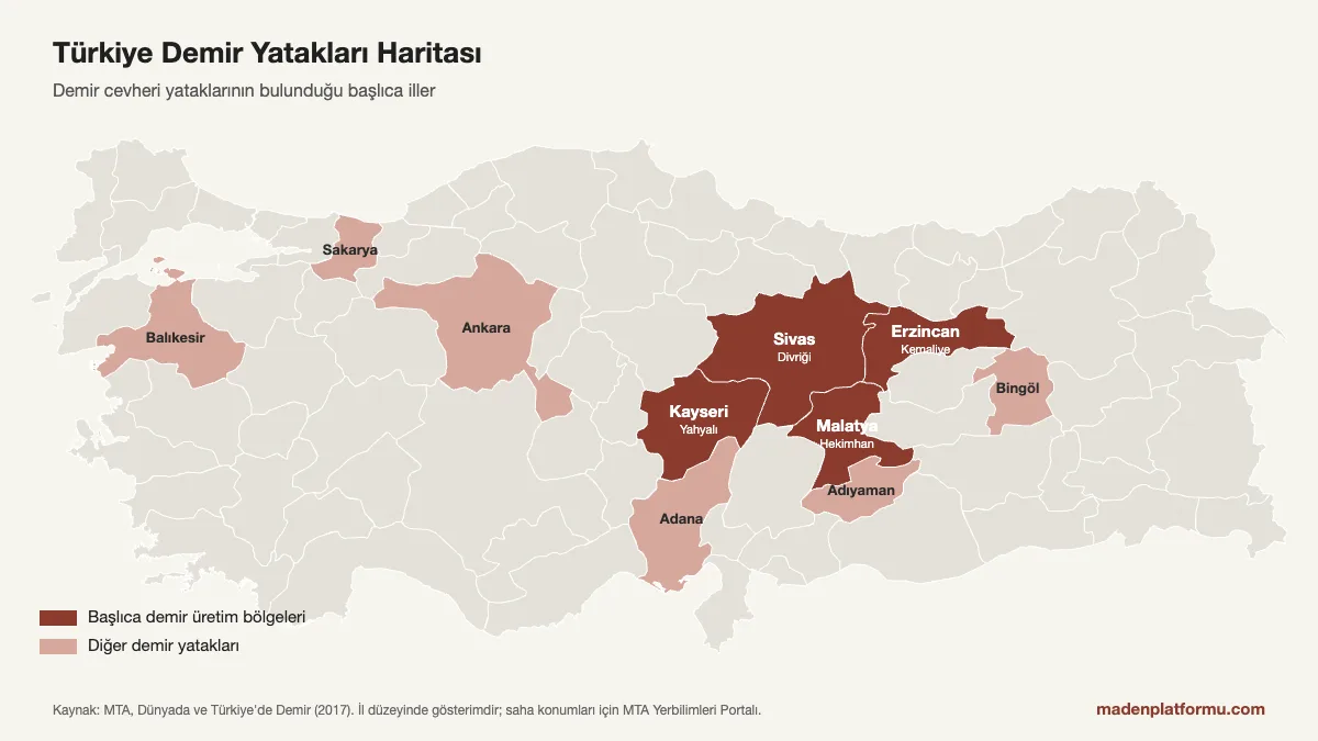 Türkiye demir yatakları haritası: Sivas (Divriği), Malatya (Hekimhan), Erzincan (Kemaliye) ve Kayseri (Yahyalı) başlıca demir bölgeleri olarak işaretli il bazlı harita