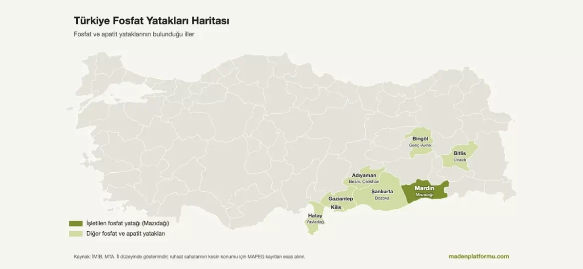 Türkiye fosfat yatakları haritası