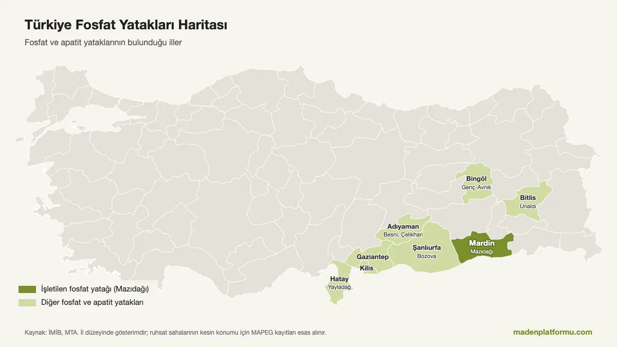 Türkiye fosfat yatakları haritası: Mardin Mazıdağı işletilen yatak; Bitlis, Bingöl, Hatay, Adıyaman, Gaziantep, Kilis ve Şanlıurfa diğer fosfat yatakları olarak işaretli il bazlı harita