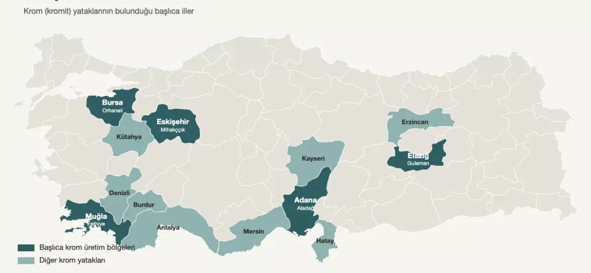 Türkiye krom yatakları haritası: Elazığ, Muğla, Bursa, Adana ve Eskişehir başlıca krom bölgeleri olarak işaretli il bazlı harita
