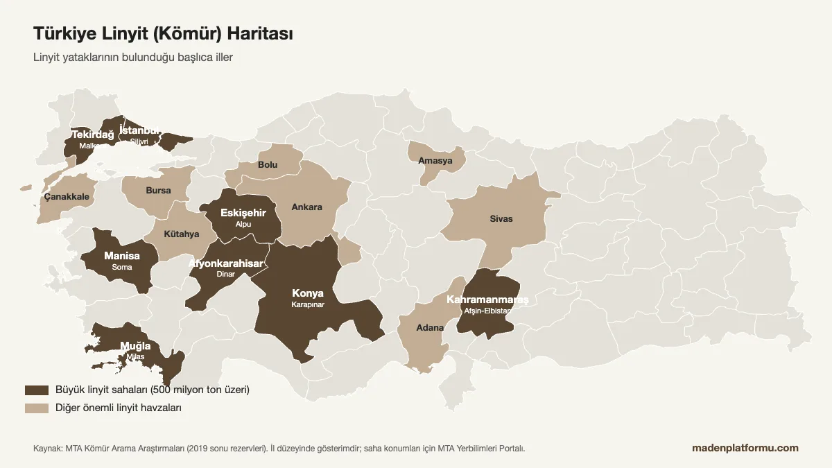 Türkiye Linyit Haritası: Linyit (Kömür) En Çok Nerede Çıkarılır? (2026) 1 Türkiye linyit haritası: Kahramanmaraş (Afşin-Elbistan), Konya (Karapınar), Tekirdağ, Eskişehir (Alpu), İstanbul (Silivri), Afyonkarahisar, Manisa (Soma) ve Muğla büyük linyit sahaları olarak işaretli il bazlı harita
