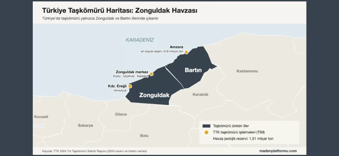 Türkiye taşkömürü haritası kapak görseli